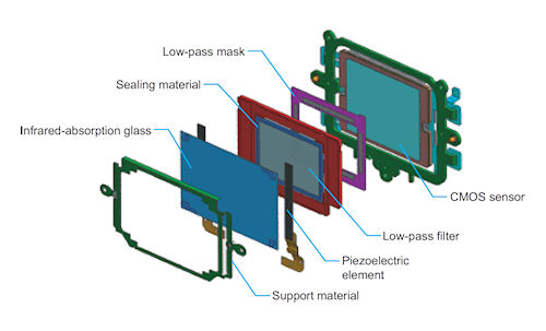 Canon EOS-1D Mark IV Optics image 7