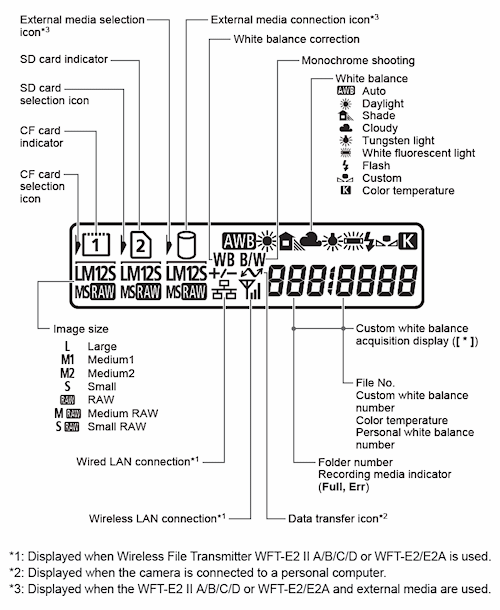 Canon EOS-1D Mark IV Operation image 4