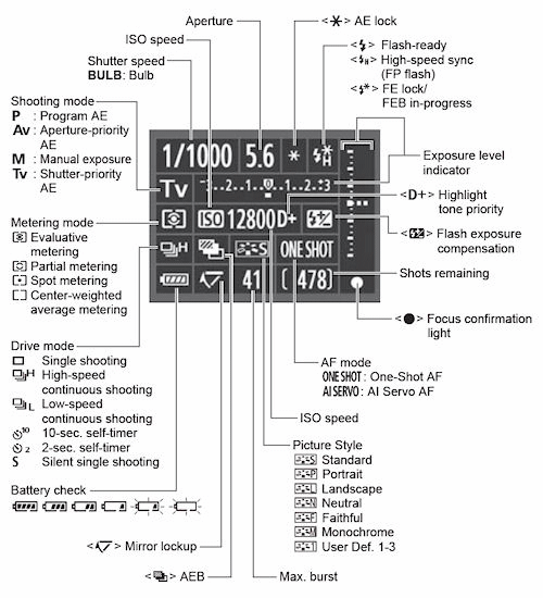 Canon EOS-1D Mark IV Operation image 6