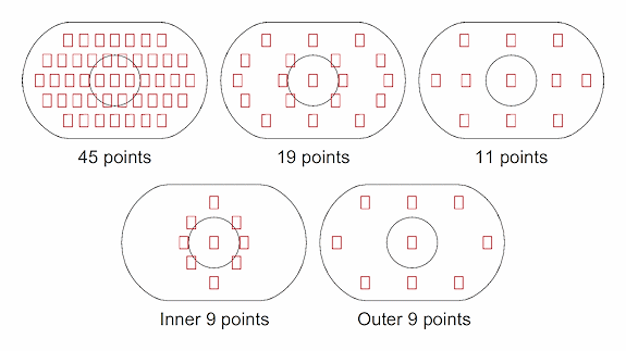 Canon EOS-1D Mark IV Optics image 6