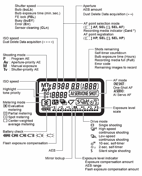 Canon EOS-1D Mark IV Operation image 2