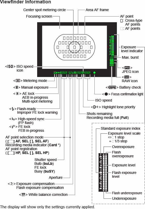 Canon EOS-1D Mark IV Viewfinder image 3