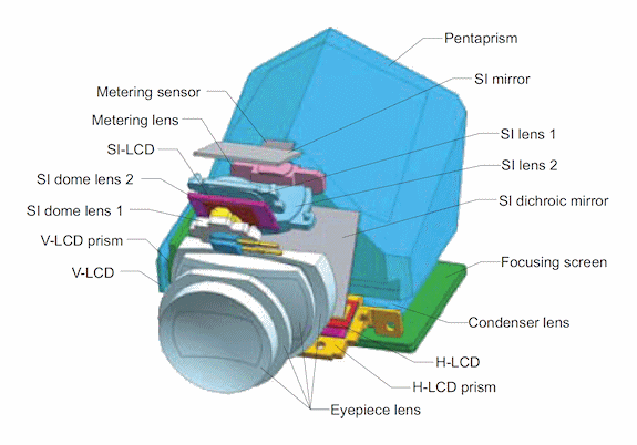 Canon EOS-1D Mark IV Viewfinder image 2