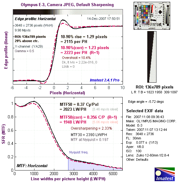E-3 Imatest Results image 10