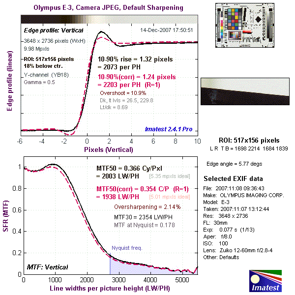 E-3 Imatest Results image 11