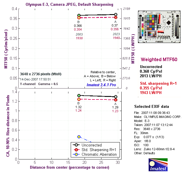 E-3 Imatest Results image 9