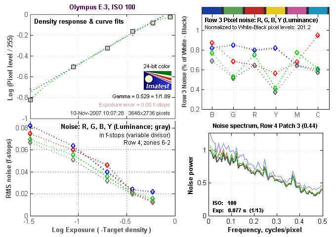E-3 Imatest Results image 4