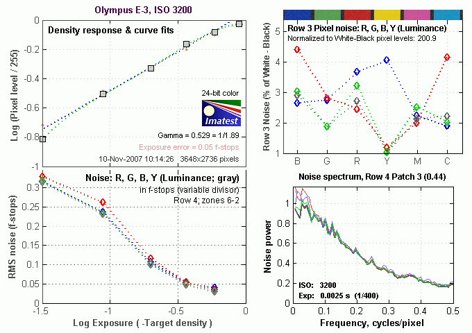 E-3 Imatest Results image 5