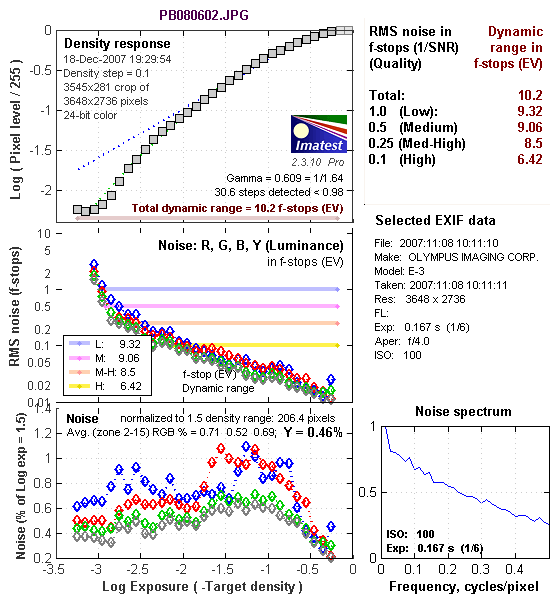 E-3 Imatest Results image 7