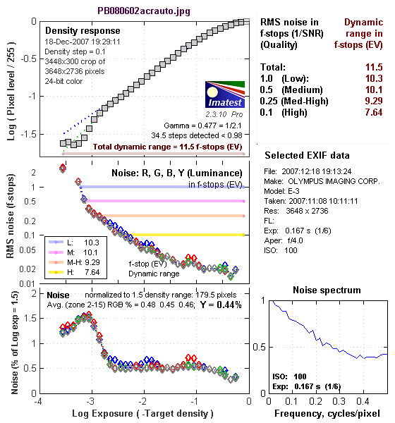 E-3 Imatest Results image 8