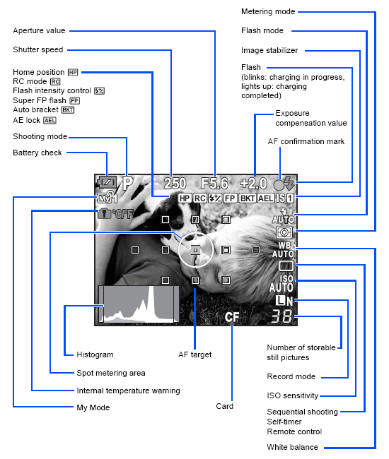 E-3 Operation image 6