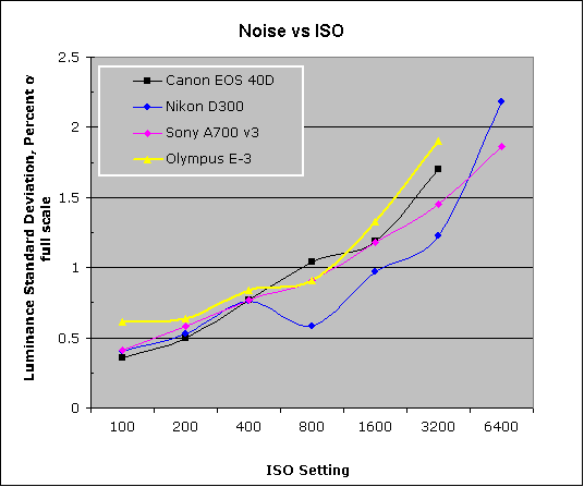 E-3 Imatest Results image 6