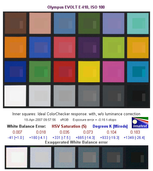 EVOLT E-410 Imatest Results image 2