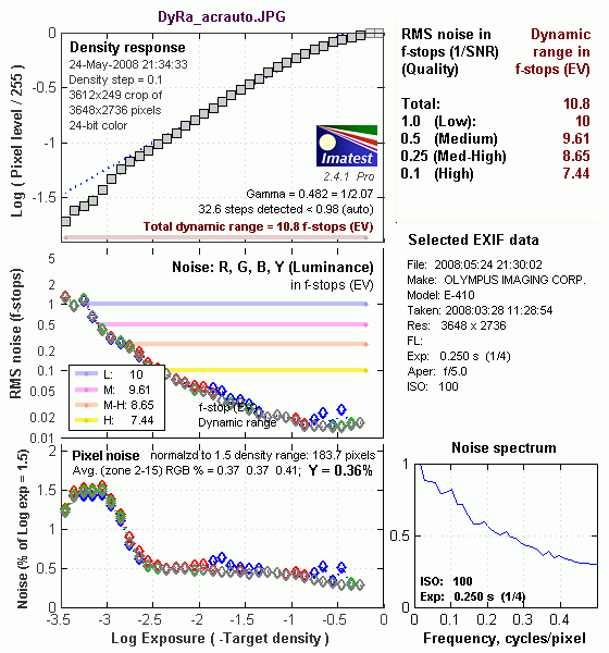 E-420 Imatest Results image 8