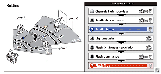 E-420 Flash image 2