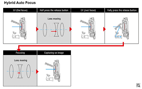 E-420 Optics image 5