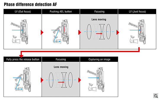 E-420 Optics image 3