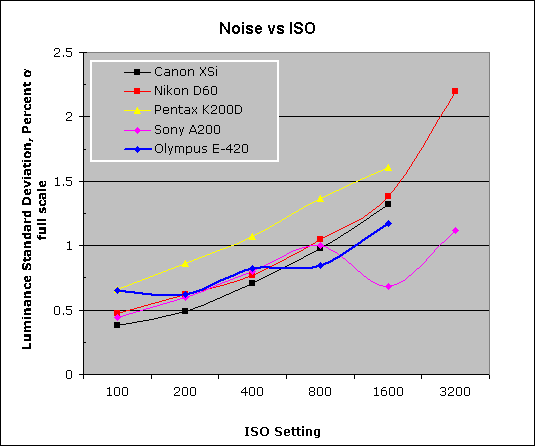 E-420 Imatest Results image 6