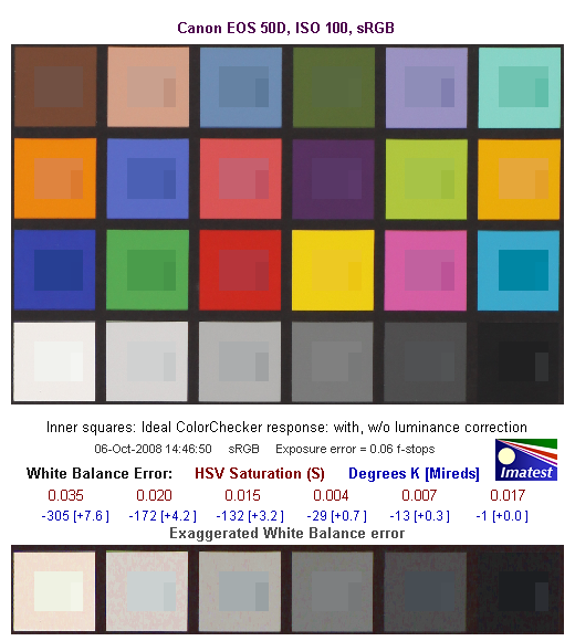50D Imatest Results image 3
