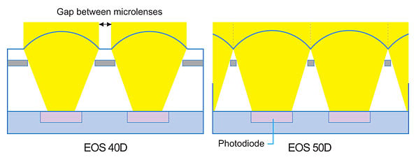 50D Overview image 23