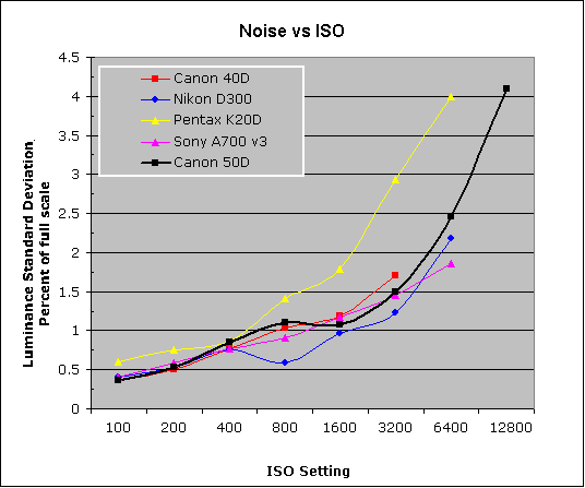 50D Imatest Results image 8
