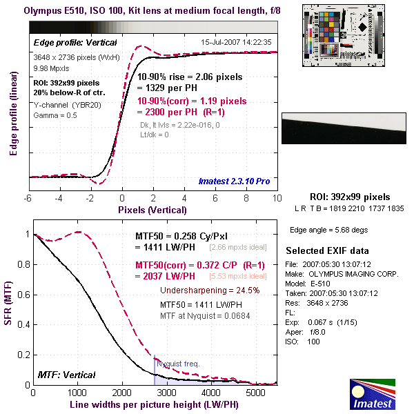 EVOLT E-510 Imatest Results image 10