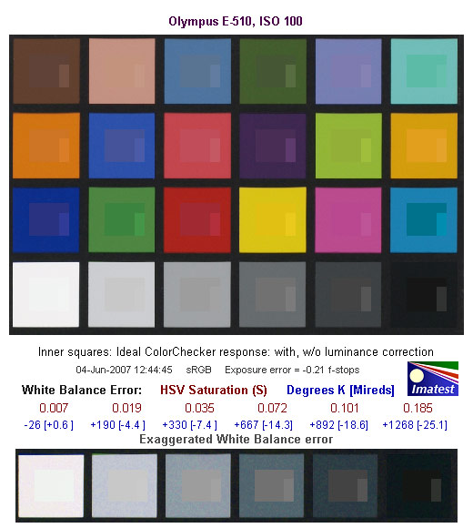 EVOLT E-510 Imatest Results image 2
