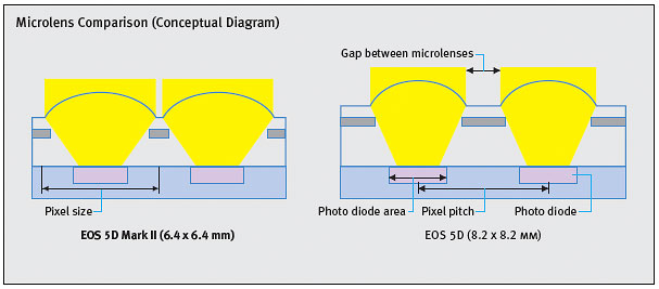 5D Mark II Overview image 11