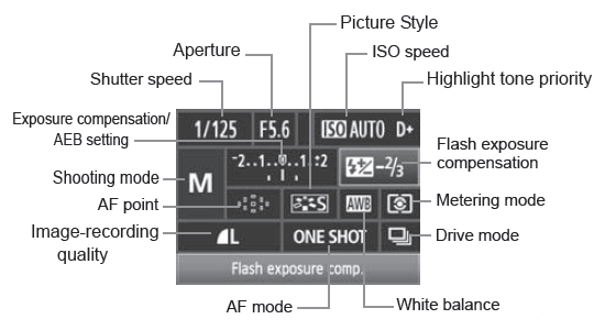 5D Mark II Operation image 4