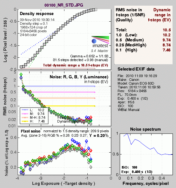 60D Imatest Results image 9