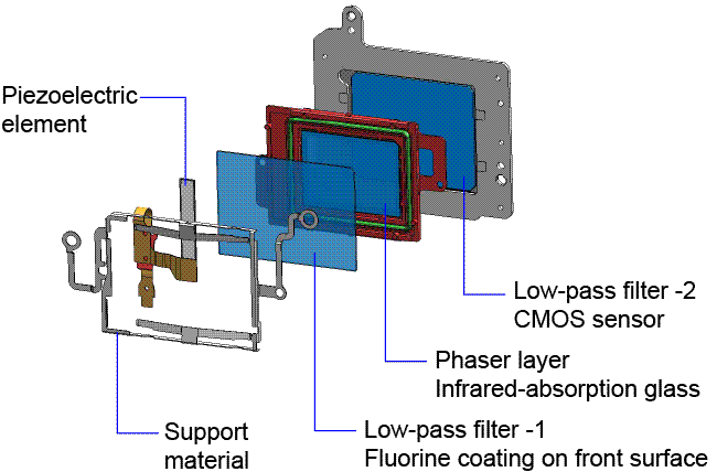 60D Overview image 35