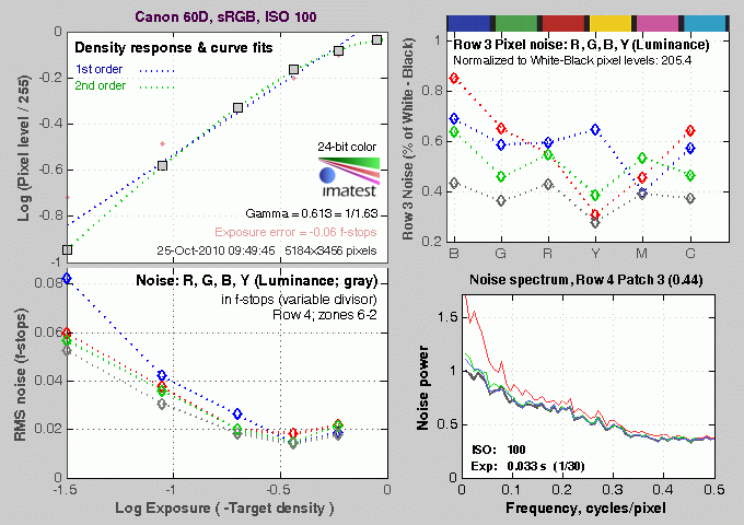 60D Imatest Results image 4