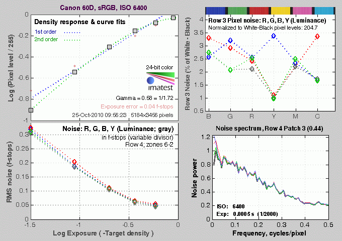 60D Imatest Results image 6
