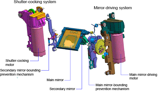 60D Overview image 18