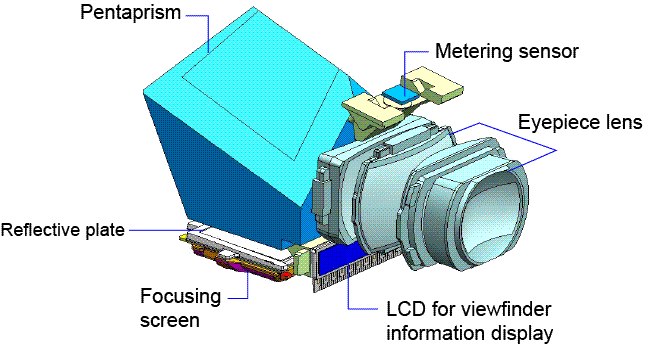 60D Overview image 23