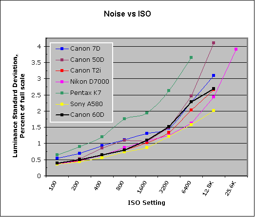 60D Imatest Results image 8