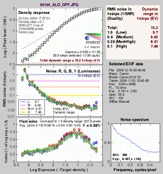 7D Imatest Results image 10