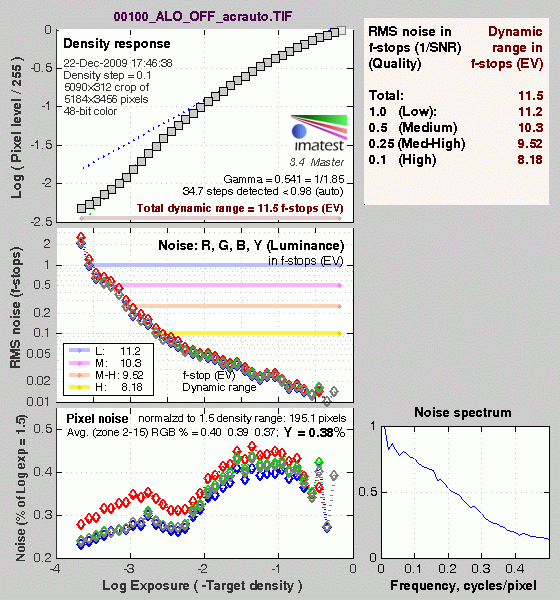 7D Imatest Results image 11