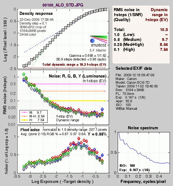7D Imatest Results image 9