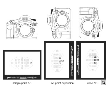7D Overview image 14