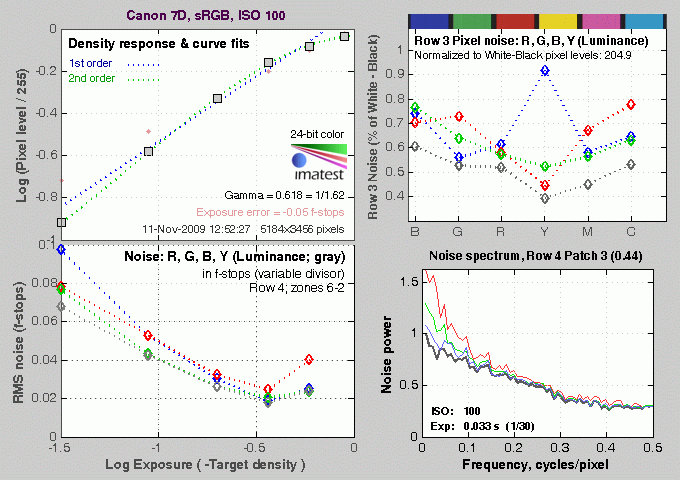 7D Imatest Results image 4