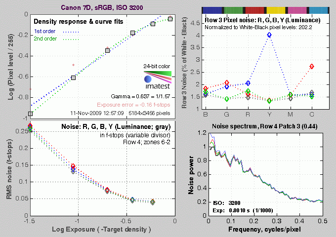 7D Imatest Results image 5