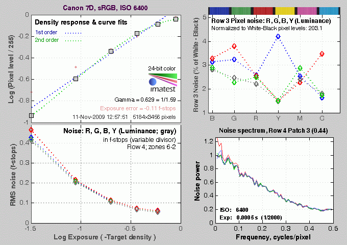 7D Imatest Results image 6