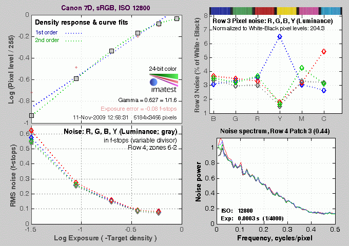 7D Imatest Results image 7