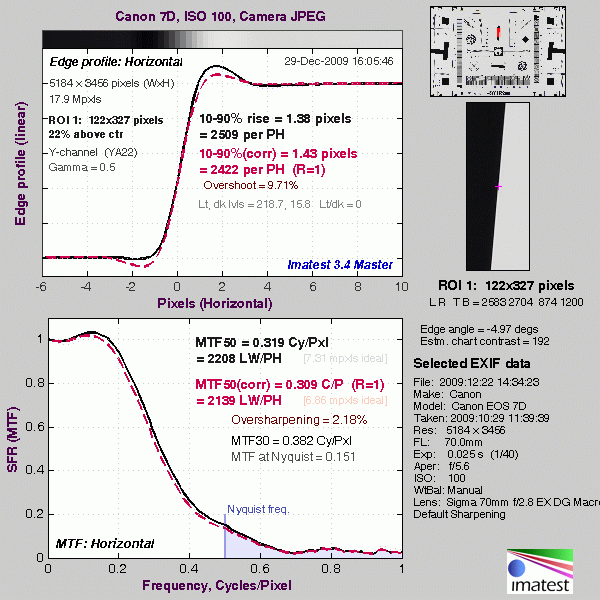 7D Imatest Results image 13