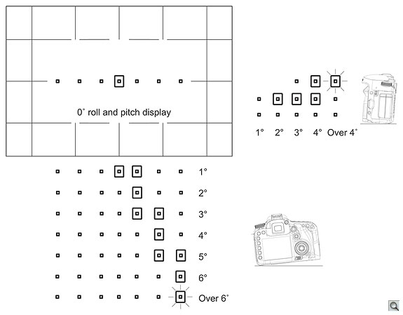 7D Overview image 8