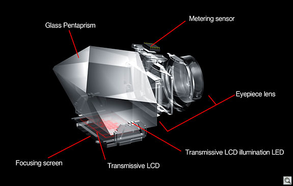 7D Overview image 6