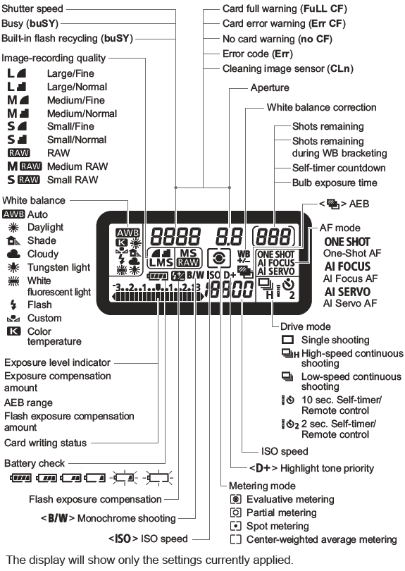 7D Operation image 3