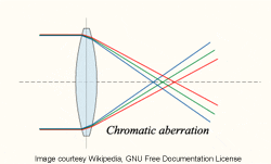 7D Optics image 8