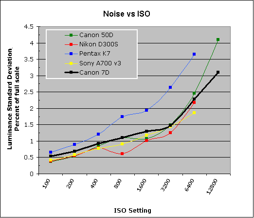 7D Imatest Results image 8